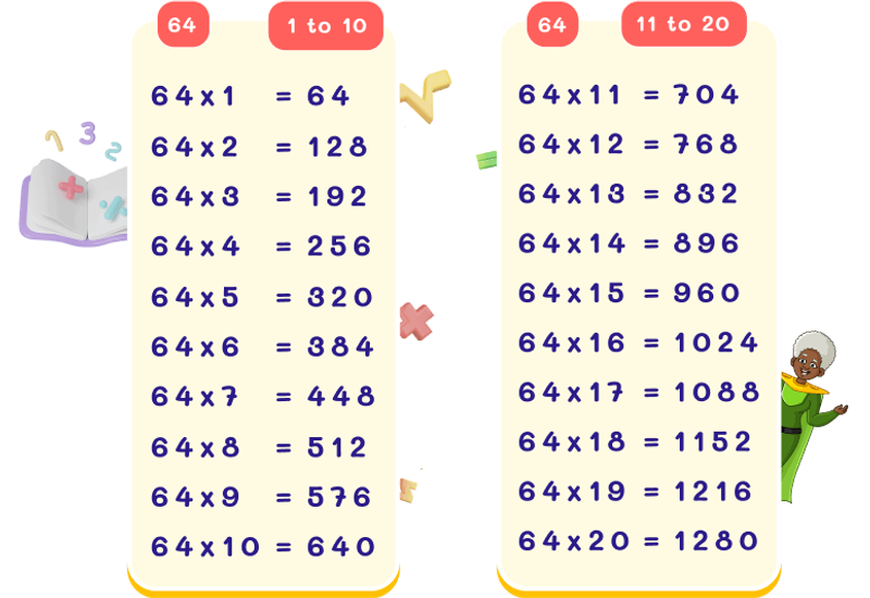 64 Times Table Chart