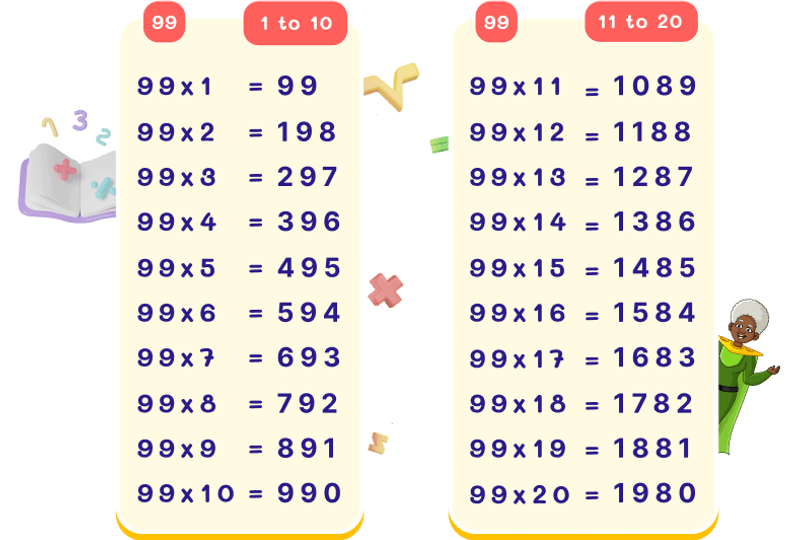 99 Times Table Chart