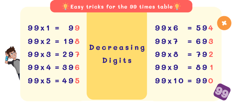 99 Times Table Trick with Decreasing Digits