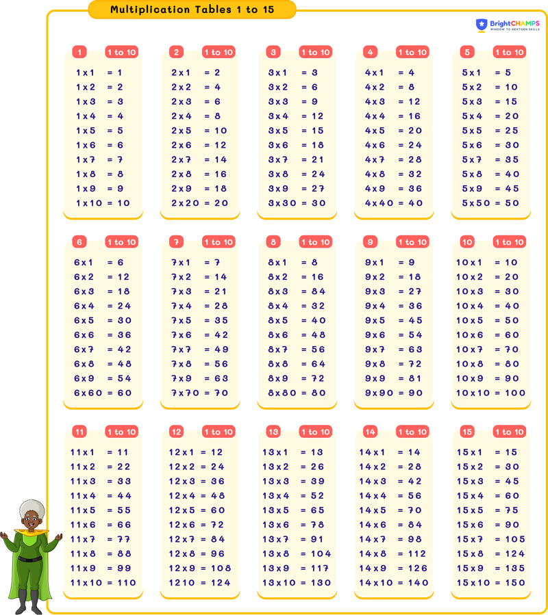 table from 1 to 15
