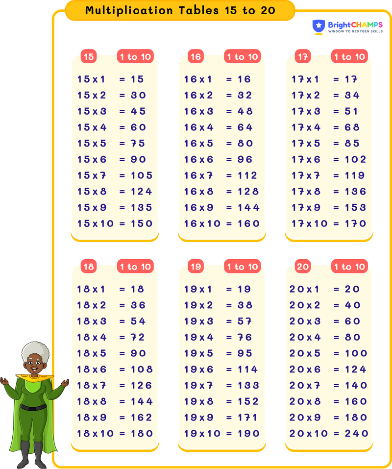table from 15 to 20