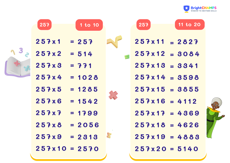 table of 257