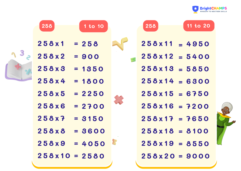 table of 258