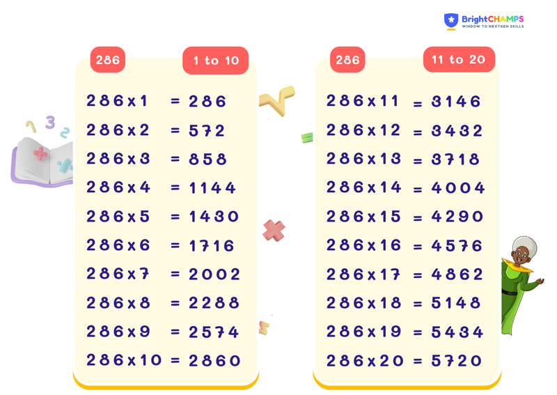 table of 286