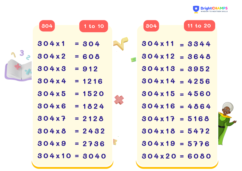 table of 304