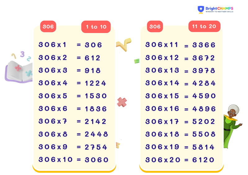 table of 306