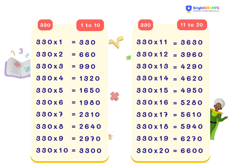 table of 330