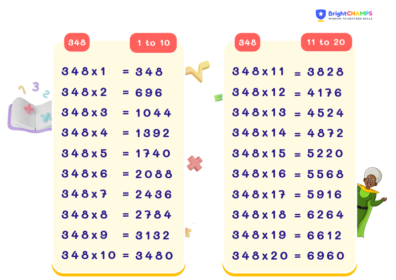 table of 348