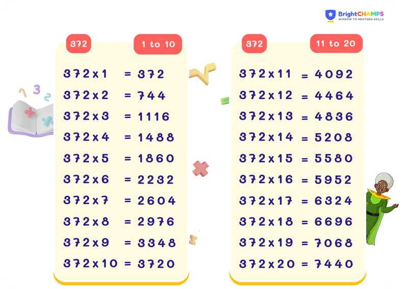 table of 372