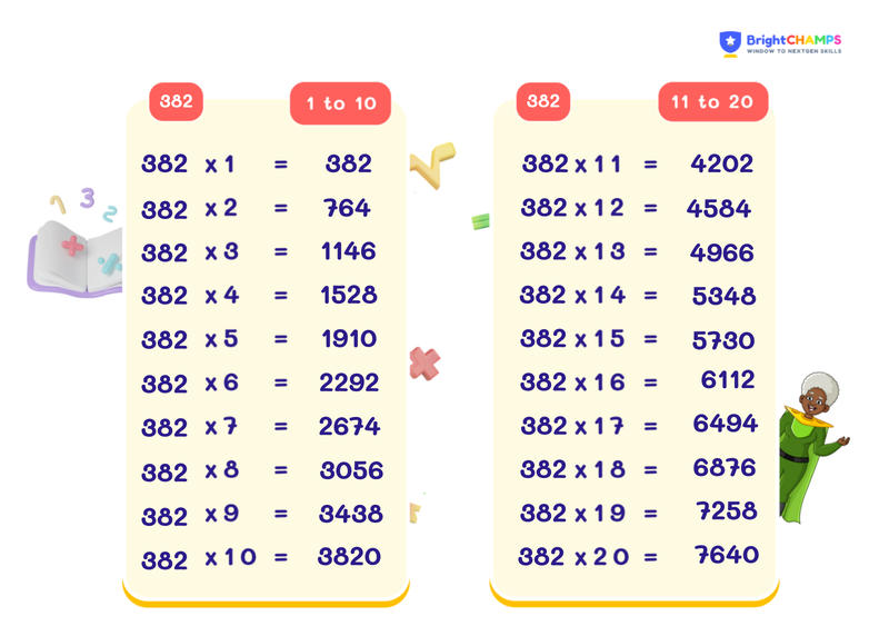 table of 382 chart
