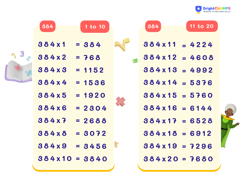 table of 384