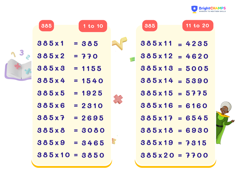 table of 385