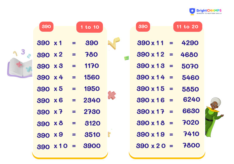 table of 390 chart