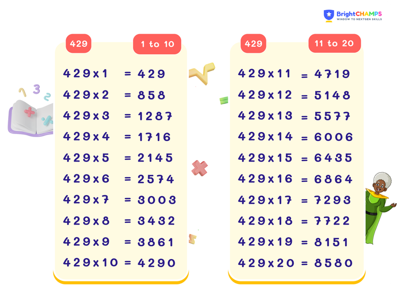 table of 429