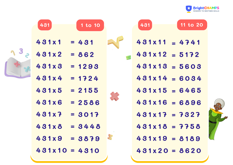 table of 431