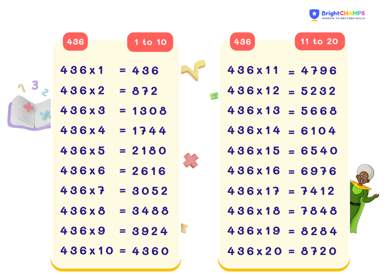 table of 436