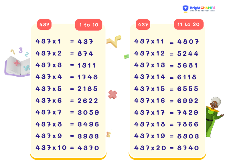 table of 437
