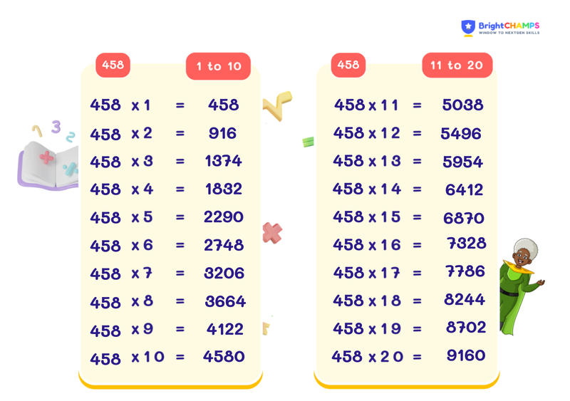 table of 458 chart