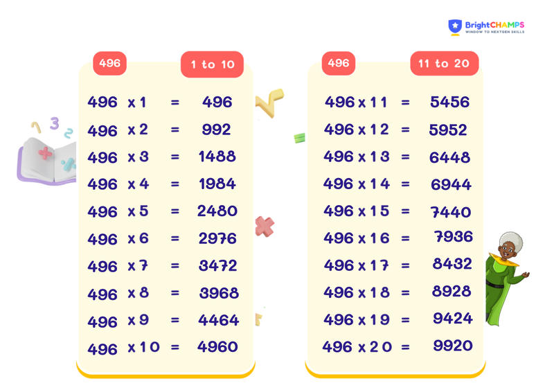 table of 496 chart