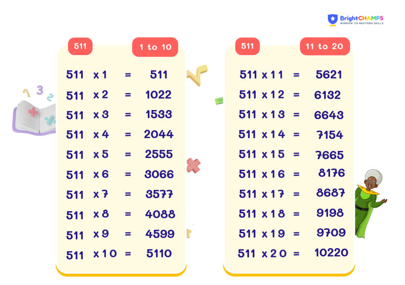 table of 511 chart
