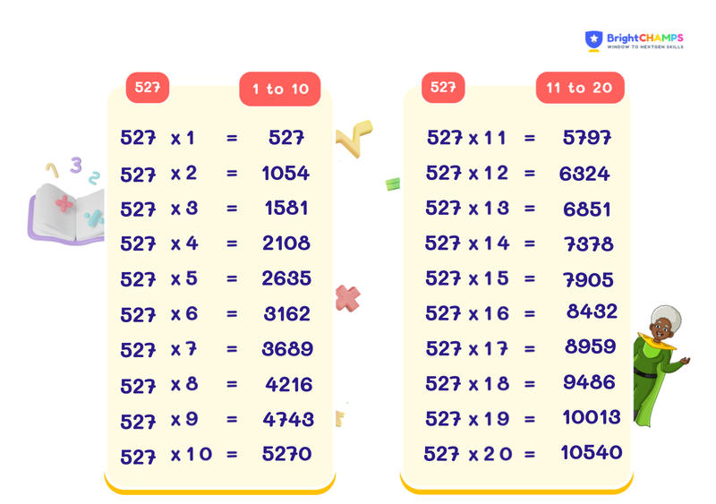 table of 527 chart