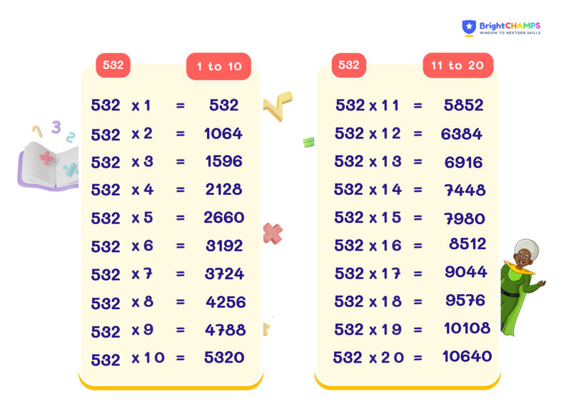 table of 532 chart