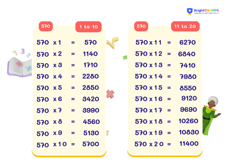 table of 570 chart