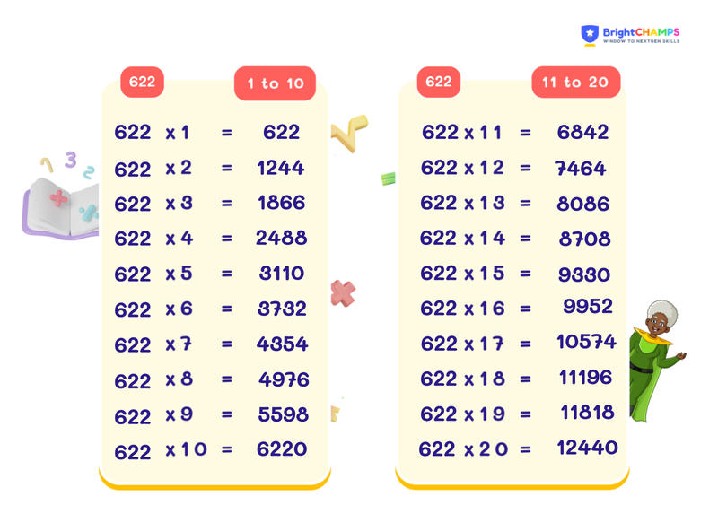 table of 622 chart