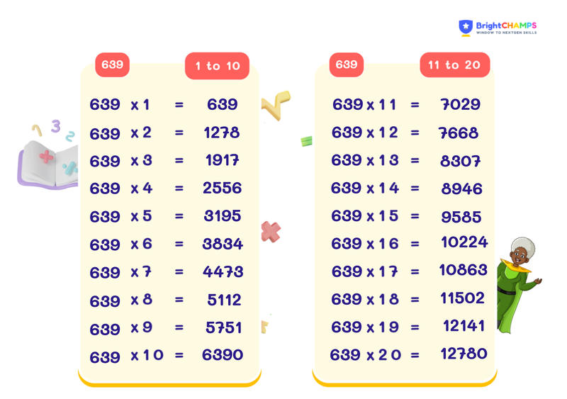 table of 639 chart