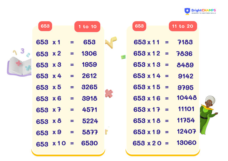 table of 653 chart