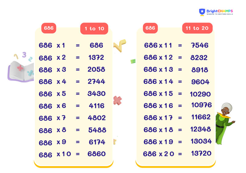 table of 686 chart