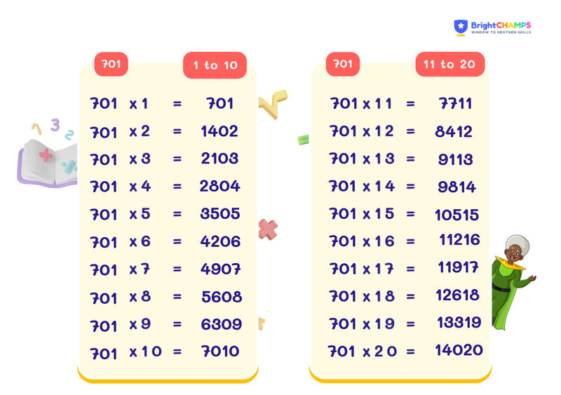 table of 701 chart