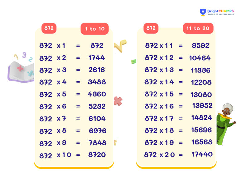 table of 872 chart