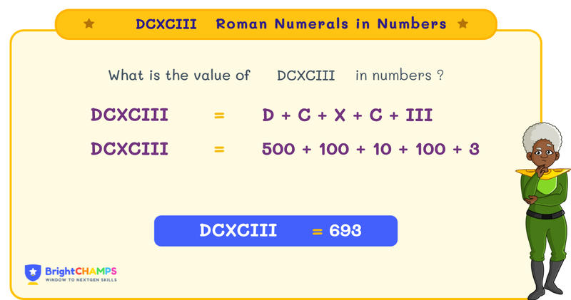 dcxciii roman numerals