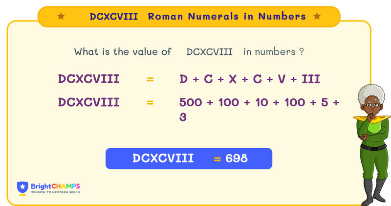 dcxcviii roman numerals