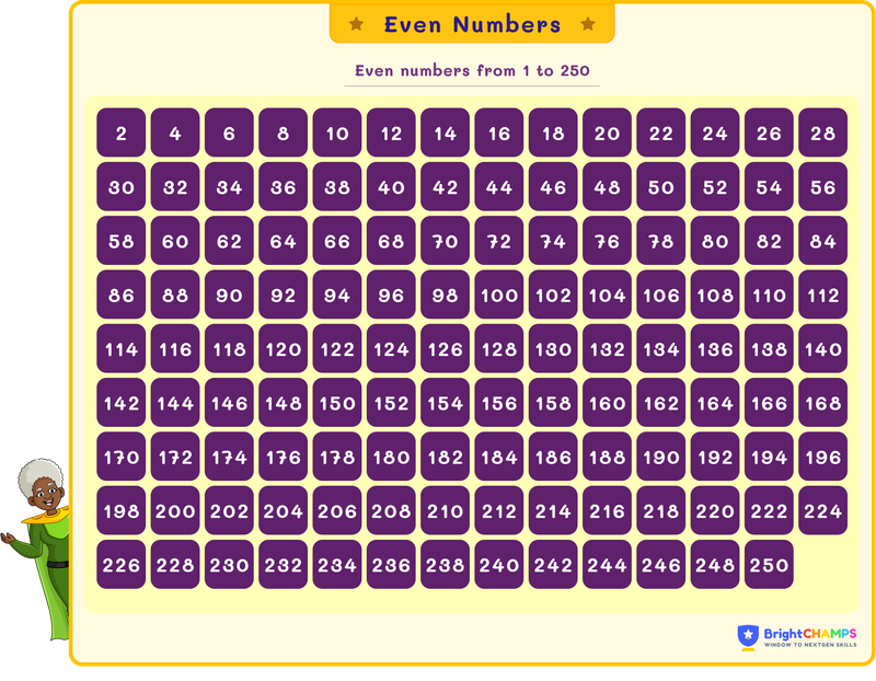 even numbers from 1 to 250