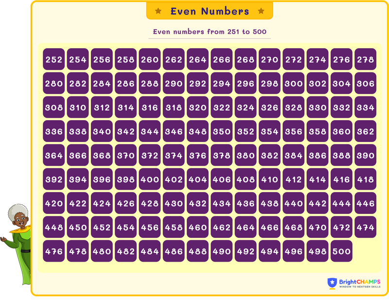 even numbers from 251 to 500