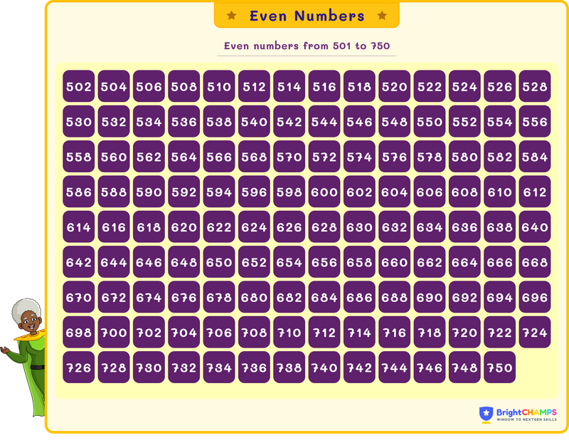even numbers from 501 to 750