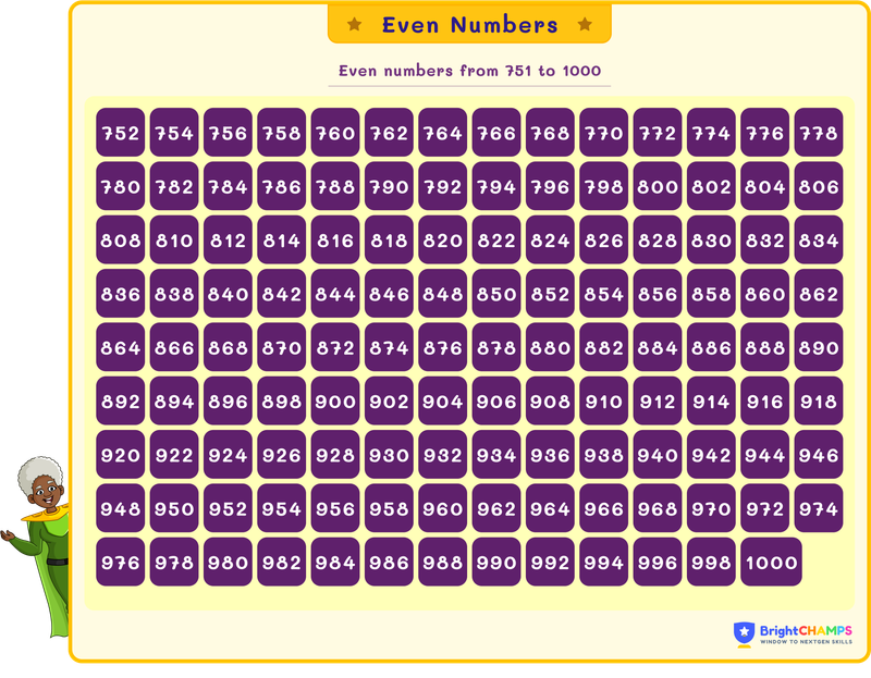 even numbers from 751 to 1000