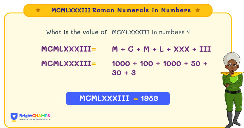 mcmlxxxiii roman numerals