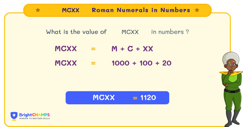 mcxx roman numerals