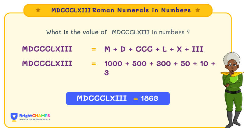 mdccclxiii roman numerals