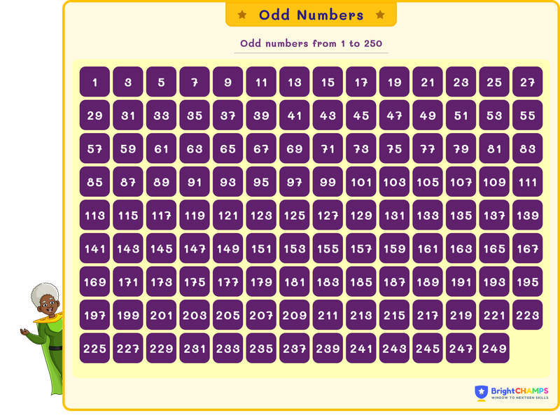 odd numbers from 1 to 250
