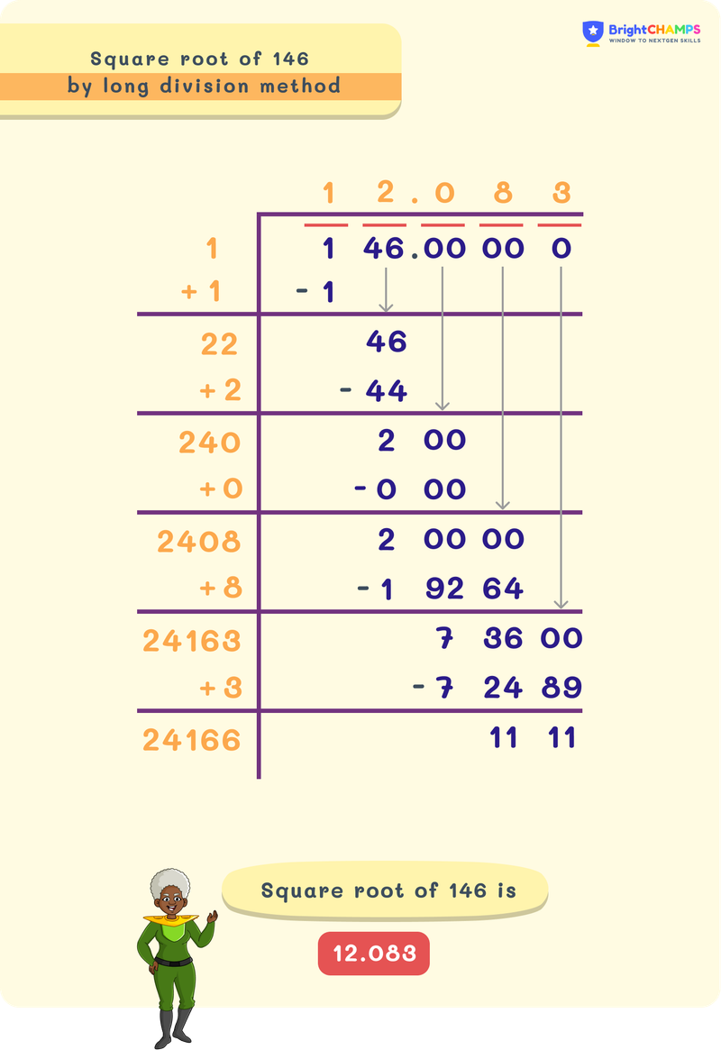 Square Root of 146 by Long Divison method