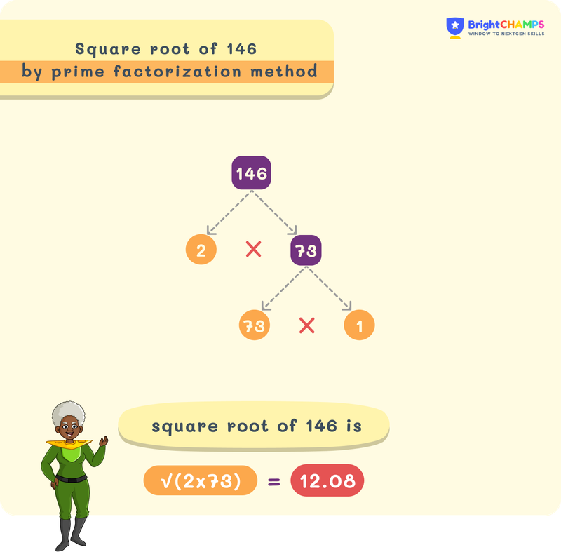 Square Root of 146 by Prime Factorization method
