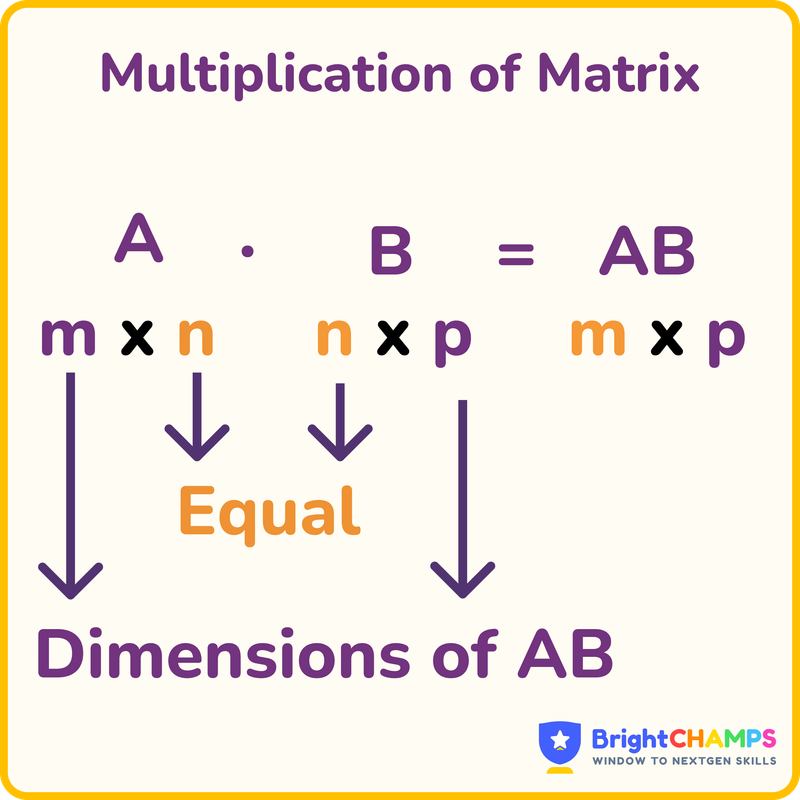 Rules of matrix multiplication