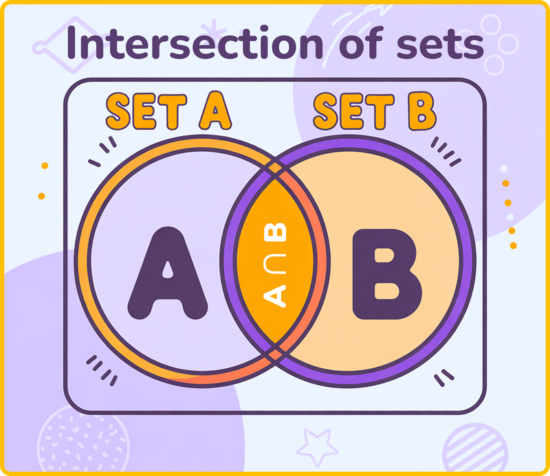 intersections of sets
