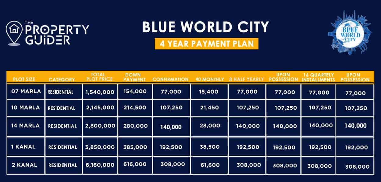blue world city paymetn plan