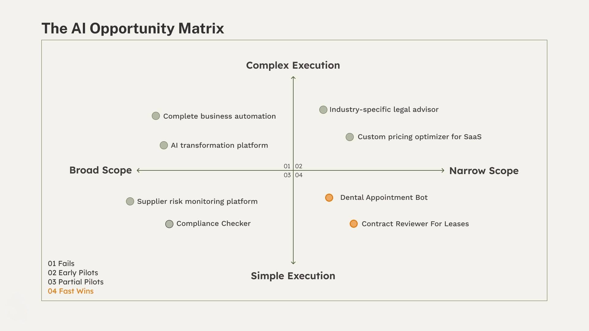AI Opportunity