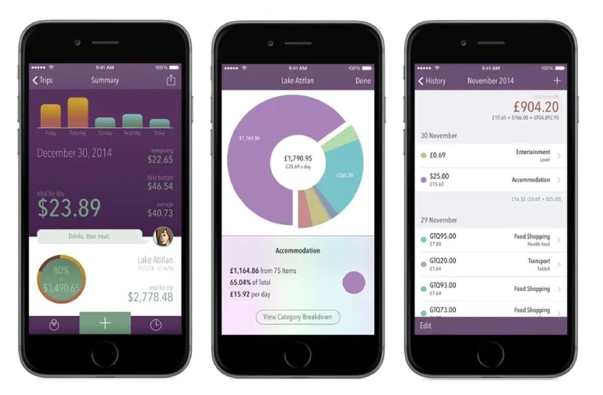 Quản lý “hũ chi tiêu du lịch” của bạn một cách hiệu quả với Trail Wallet